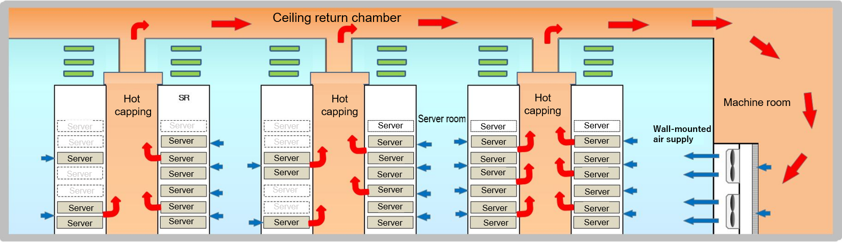 Cross section of server room