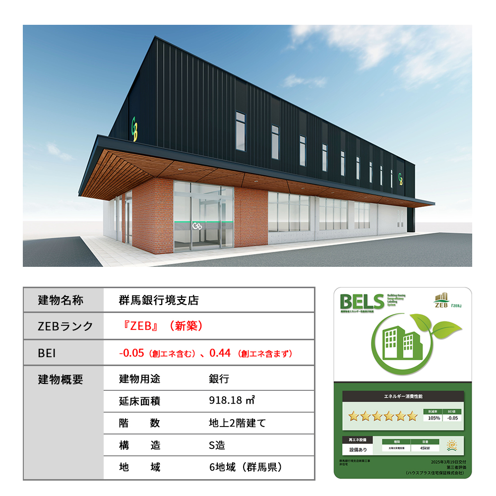 群馬銀行境支店