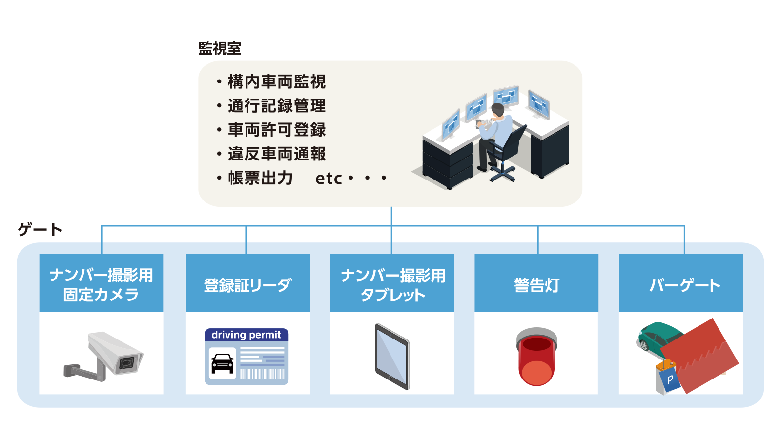 図解