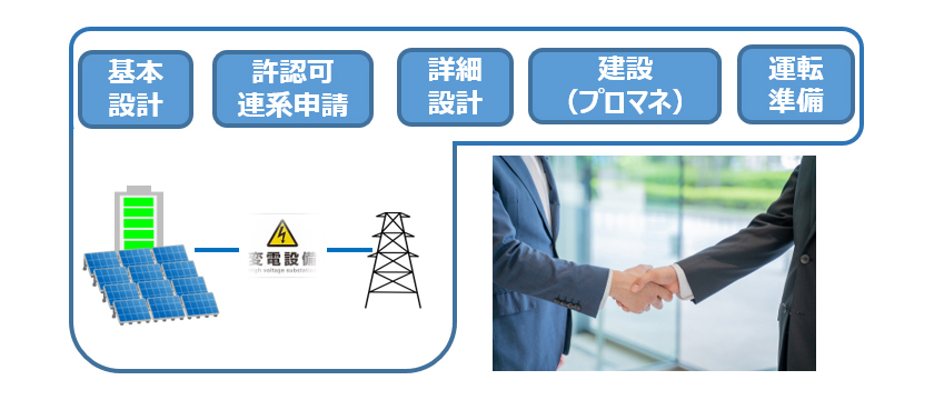 蓄電池併設太陽光発電所建設支援(オーナーズエンジニアリング)(イメージ)