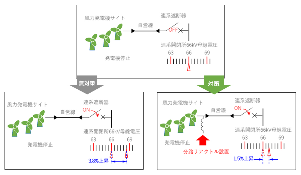 電圧変動対策（イメージ）