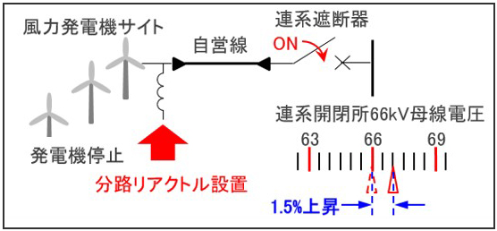 電流零ミス現象（イメージ）