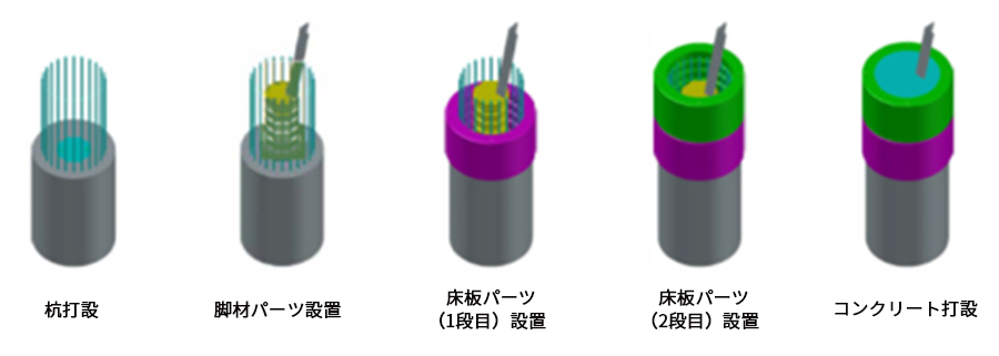 施工手順　イメージ